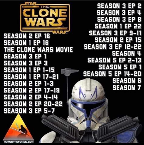 starwars clone wars watch order|star wars the clone chronological.